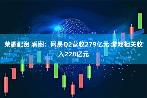 荣耀配资 看图：网易Q2营收279亿元 游戏相关收入228亿元